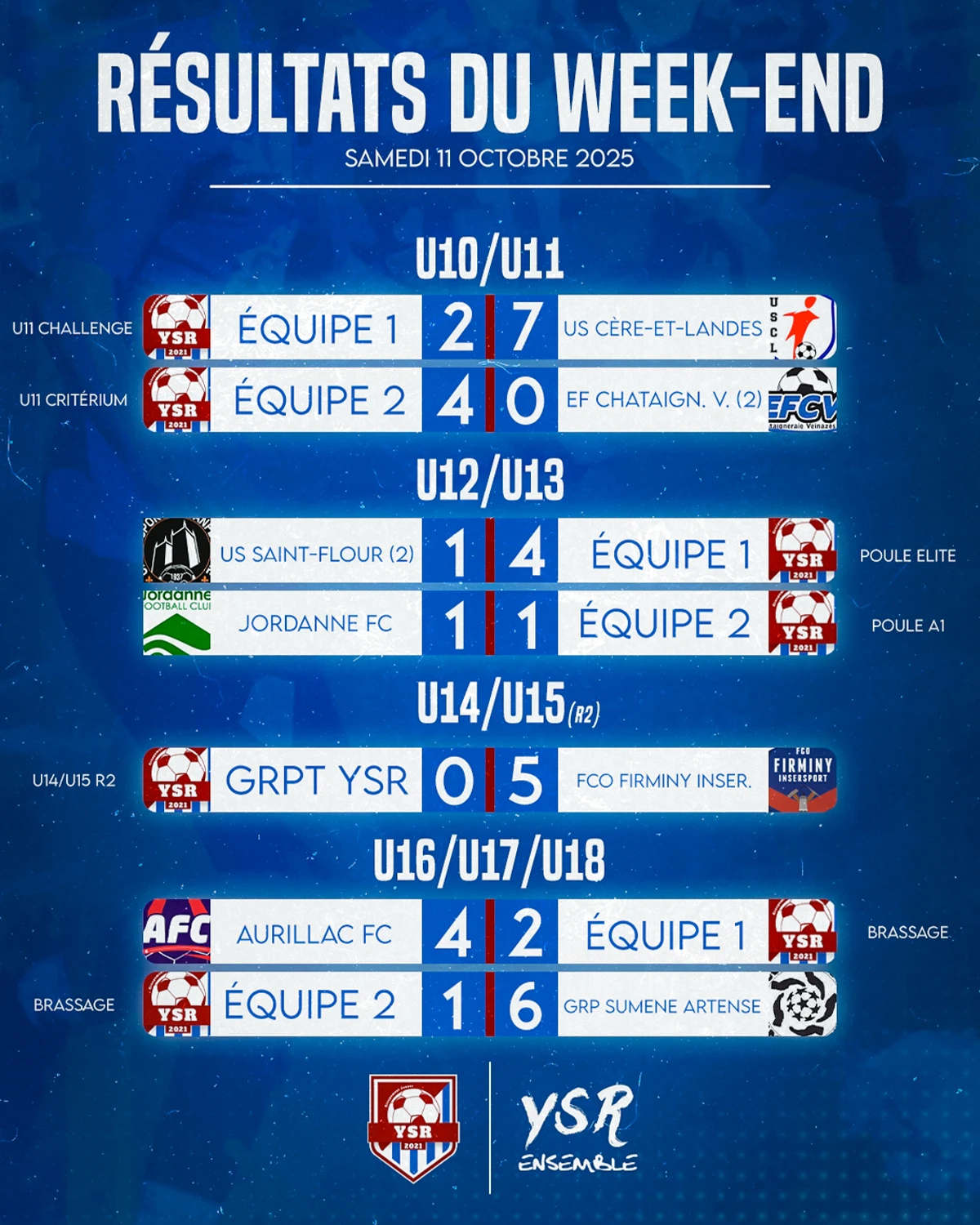 Les résultats